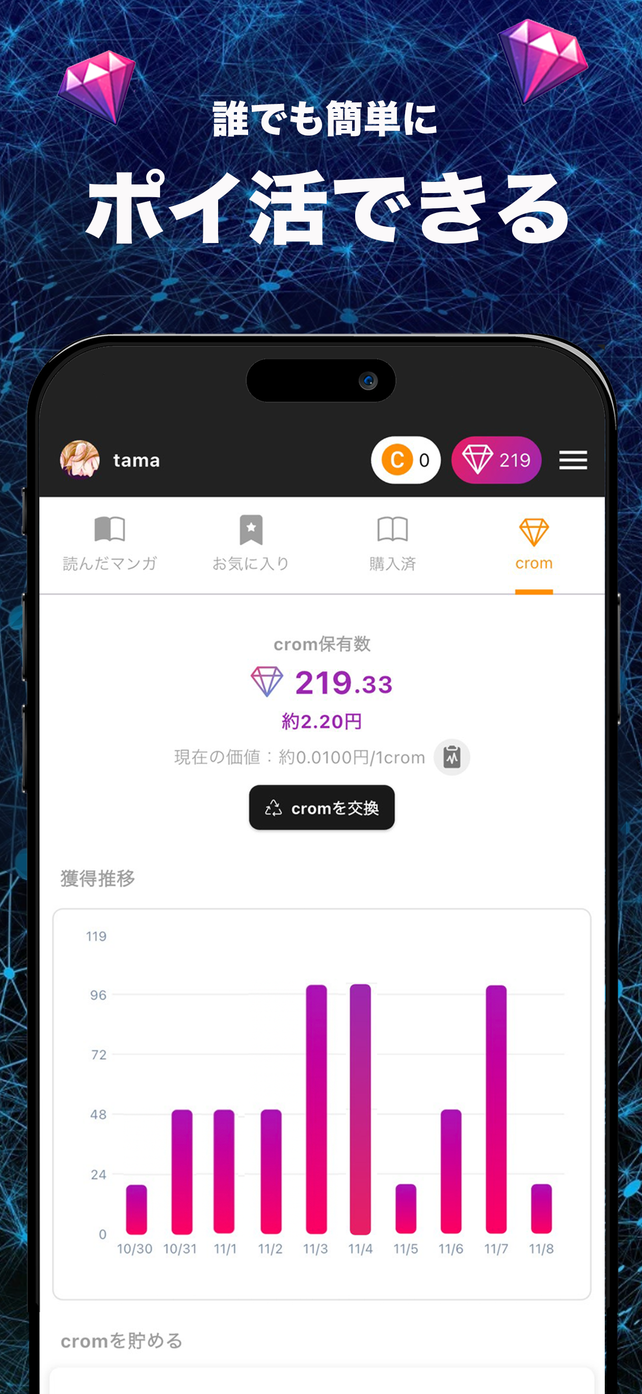 誰でも簡単にポイ活